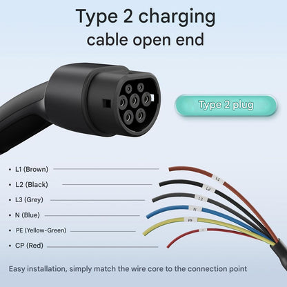 Cablu de incarcare pentru vehicule electrice Tip 2 IEC 62196-2, 11 kW, 16A, trifazat, 7.5 m, capat deschis pentru statie/Wallbox, IP55, Certificat CE & DEKRA, compatibil EV/PHEV