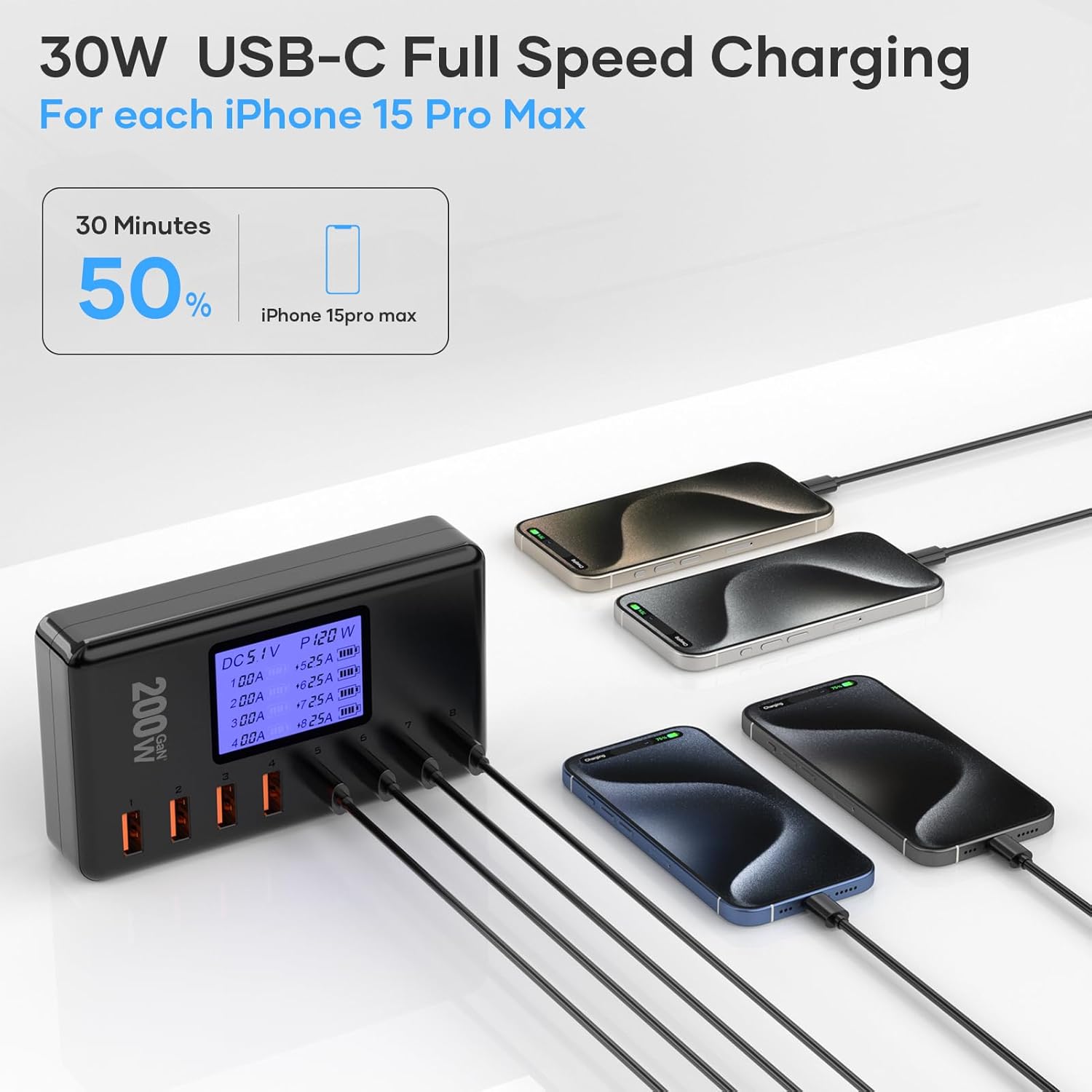 Incarcator retea GaN 200W cu 4 porturi USB-C, 4 porturi USB-A, incarcare rapida PD/PPS/QC, display LED, pentru iPhone, Ipad, Android