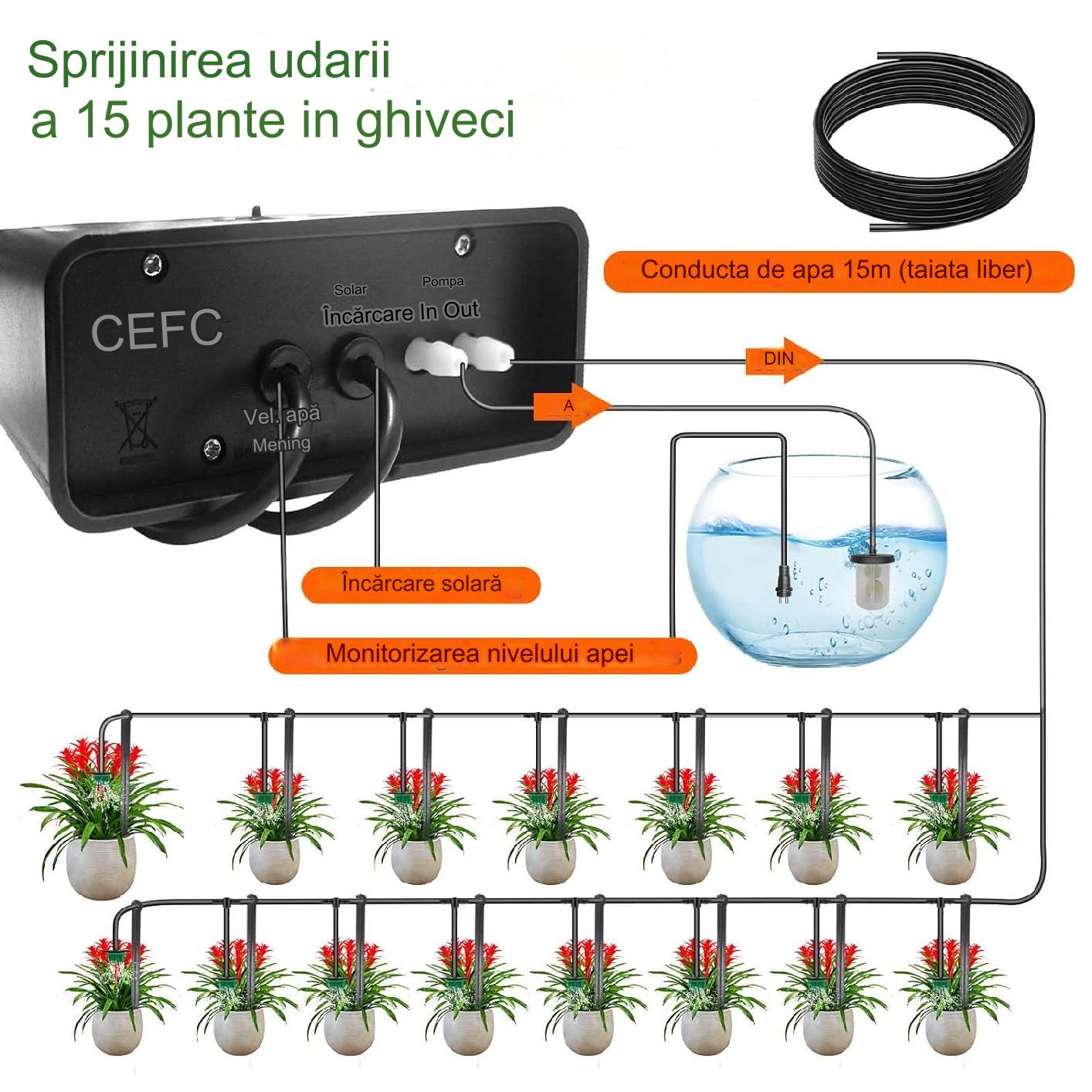 Kit sistem irigare prin picurare cu panou solar, cu 15 picuratoare reglabile, 12 moduri de temporizare, alimentare duala cu USB-C si panou solar, indicator nivel baterie, alerta lipsa apa, Helesin