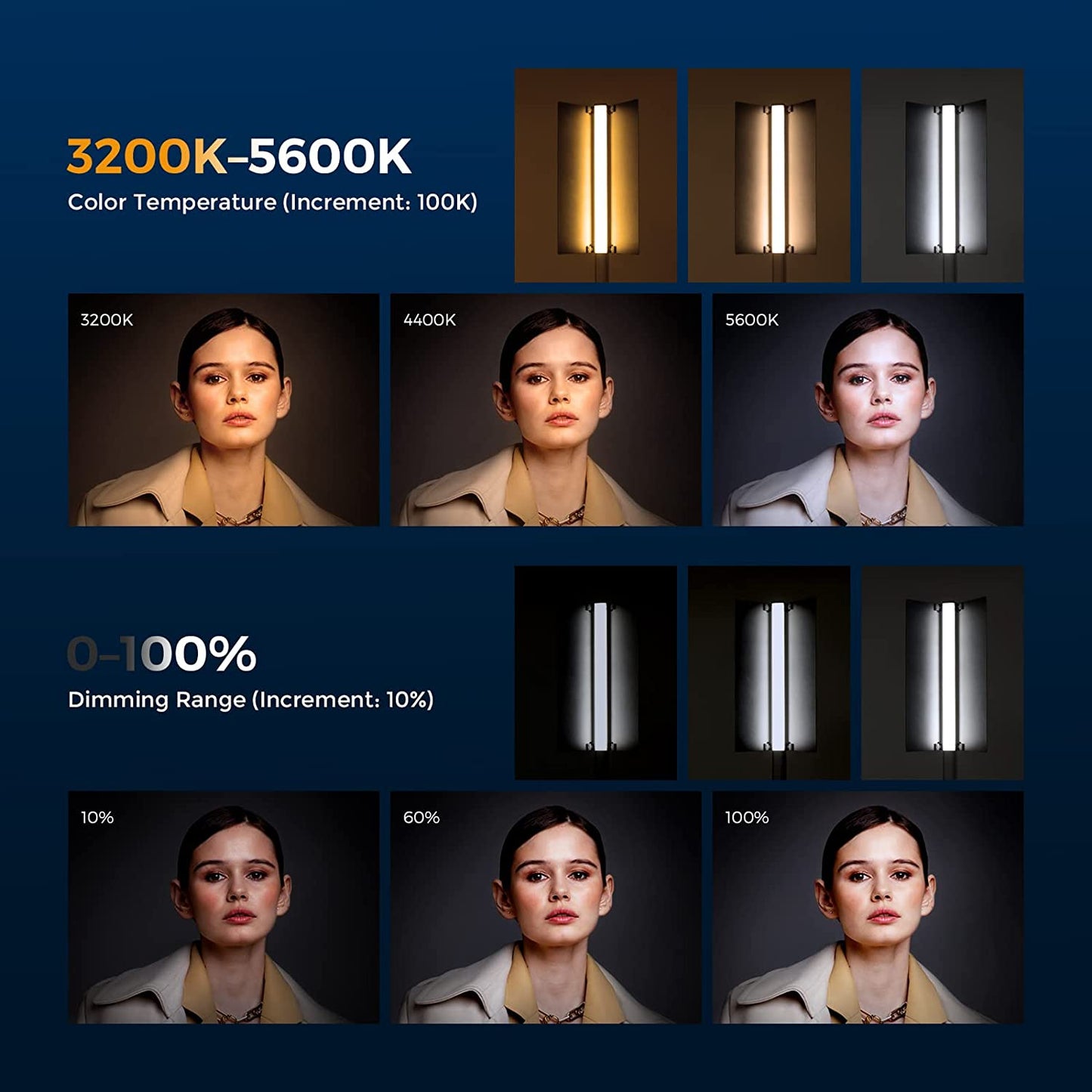 Lampa video portabila cu baterie 2500 mAh, Display LCD, 32005-5600K, 1500LUX, CRI 97+, Telecomanda, Dimabila, lumina foto NEEWER