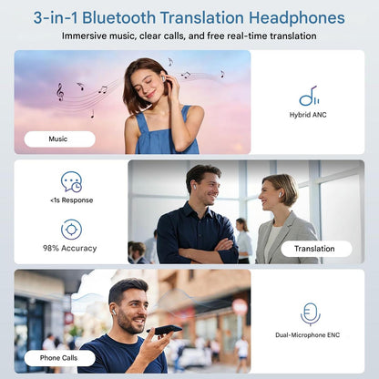 Casti cu traducere NE48 KI 3 in 1, Bluetooth 6.0, AI 165 limbi, 11 moduri traducere, IPX5, autonomie 48h, HiFi sunet, microfon ENC, ecran tactil LCD, traducator instant pentru calatorii si afaceri, aplicatie gratuita Auralntelli