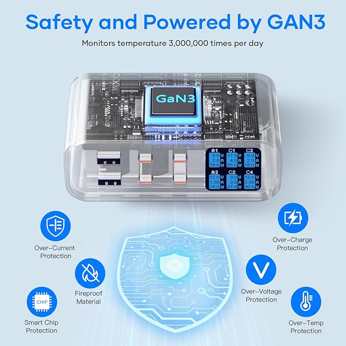 Incarcator retea 365 W GaN, cu afisaj LED, statie de incarcare cu 6 porturi, 4 porturi USB-C 100W, 2 porturi USB-A, incarcare rapida, pentru MacBook Air/Pro, Laptop, iPhone, iPad, Samsung, AirPods Pro, Apple Watch