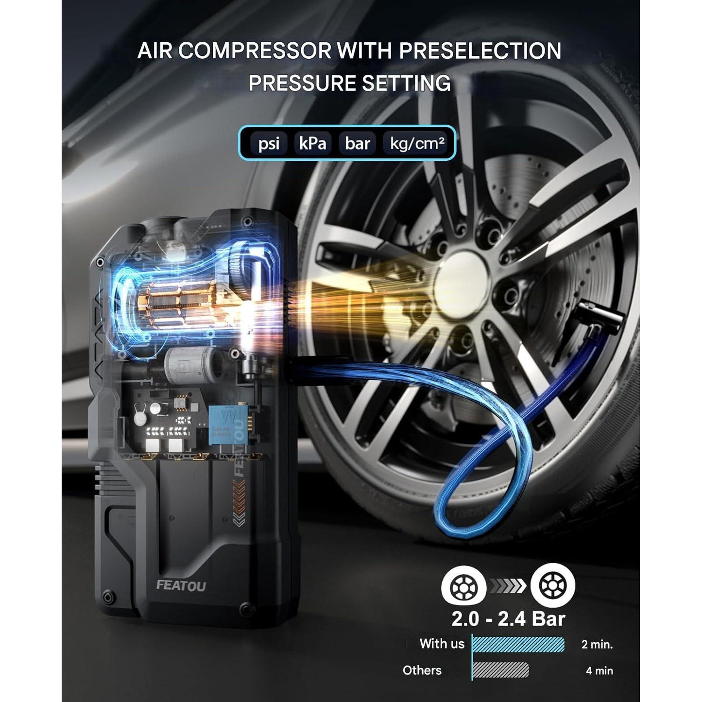 Starter auto multifuncțional FEATOU 8 în 1, curent 4500A, baterie externă, compresor 150 PSI, portabil