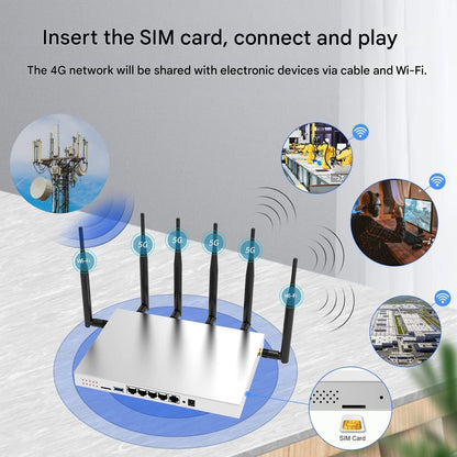 Router wireless cu slot cartela SIM, viteza 4G LTE pana la 300 Mbps, WG3526 Cat 6 AC1200 Dual Band, Wi-Fi Gigabit 2.4G/5.8G, USB 3.0, 6 antene externe 5 dBi, carcasa metalica