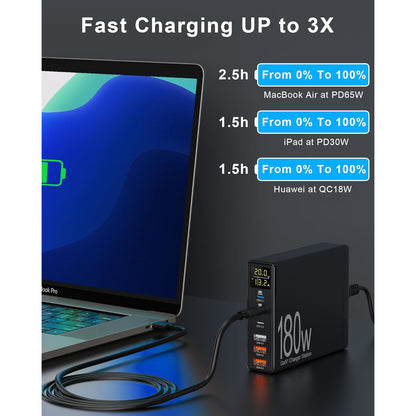 Incarcator retea 180W GaN, cu display LCD, 6 porturi de incarcare, 3 USB-A si 3 USB-C 65W, protectie la supracurent, supraincalzire, supratensiune, pentru MacBook, iPad, iPhone 14/13/12/Pro/Max, Samsung Galaxy S22
