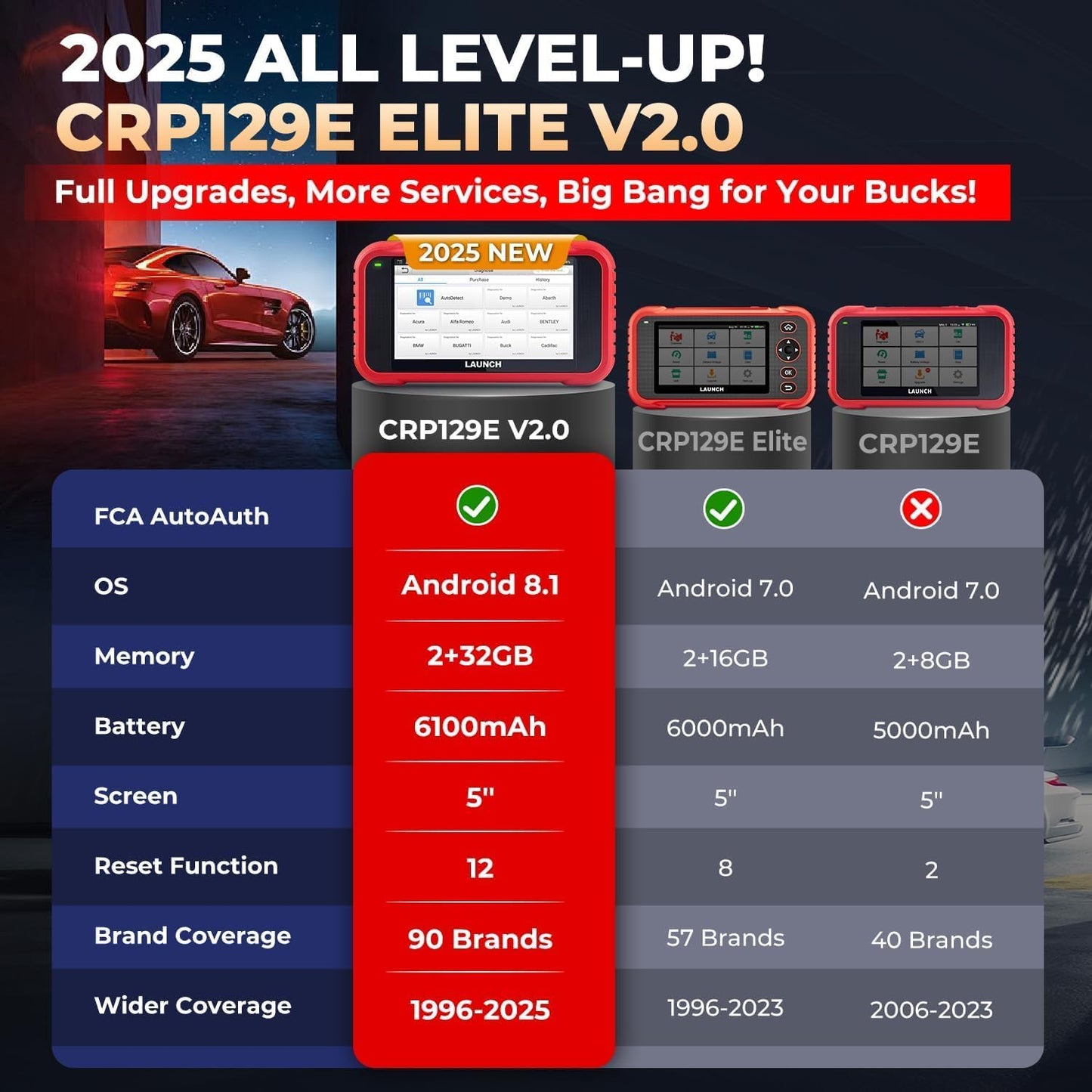 Tester diagnoza auto LAUNCH CRP129E OBD2, scaner profesional pentru motor, ABS, airbag SRS si transmisie, resetare DPF, ulei, EPB, TPMS, SAS, BMS, codare injectoare, actualizari gratuite prin Wi-Fi