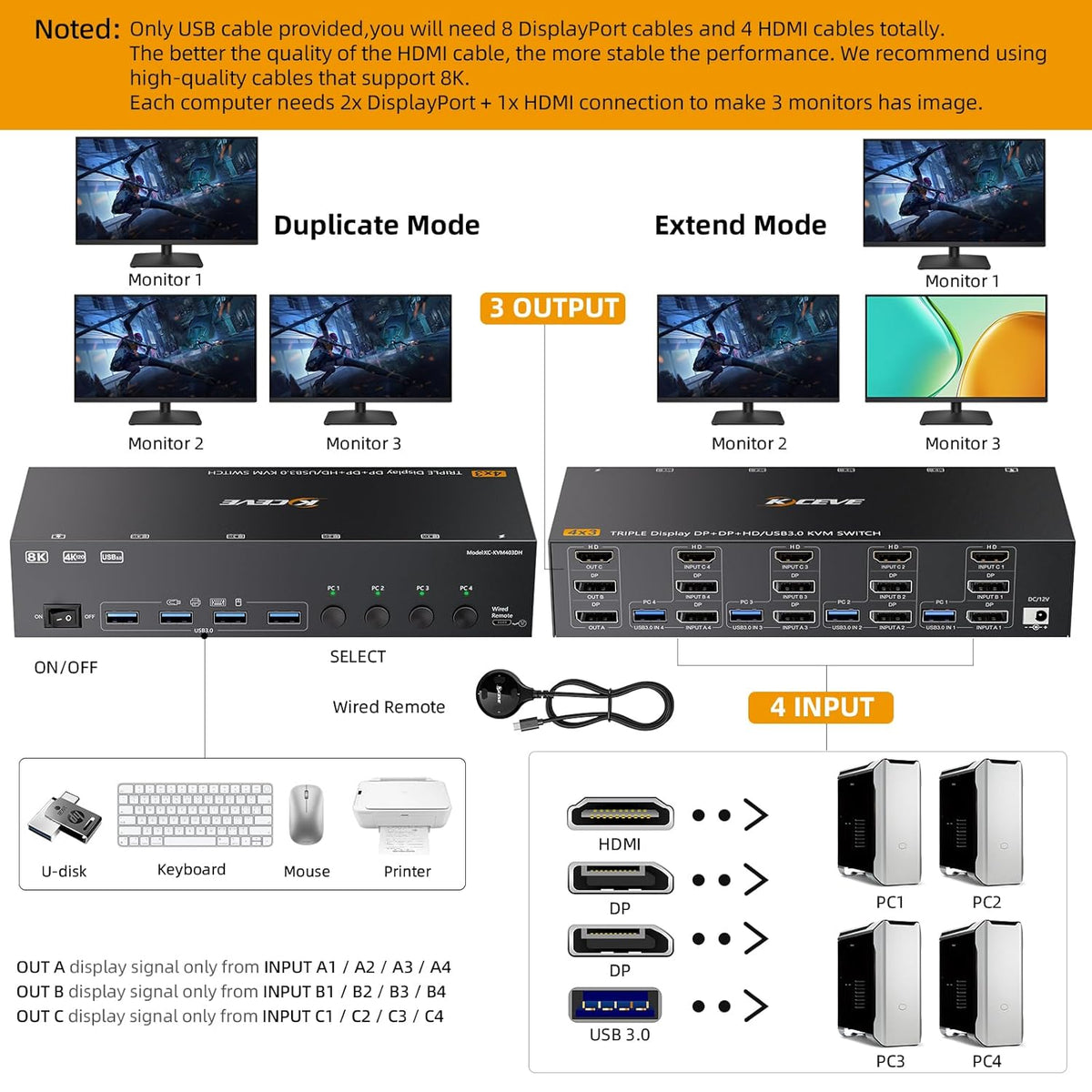 Comutator KVM Triple Monitor KCEVE pentru 4 PC-uri si 3 monitoare, 2x DisplayPort + HDMI, rezolutie pana la 8K 30Hz / 4K 144Hz, transfer date USB 3.0 5Gbps, 4 porturi USB pentru tastatura, mouse, imprimanta si stick USB, comutare prin buton, Plug & Play