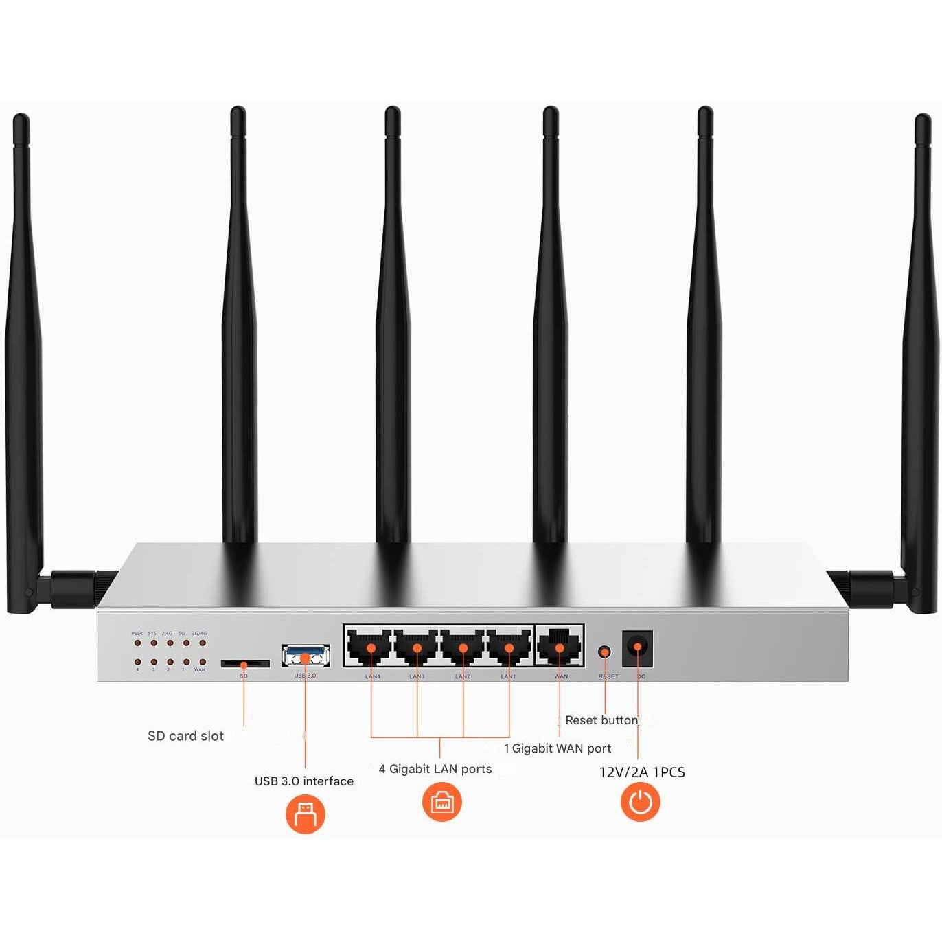 Router wireless cu slot cartela SIM, viteza 4G LTE pana la 300 Mbps, WG3526 Cat 6 AC1200 Dual Band, Wi-Fi Gigabit 2.4G/5.8G, USB 3.0, 6 antene externe 5 dBi, carcasa metalica