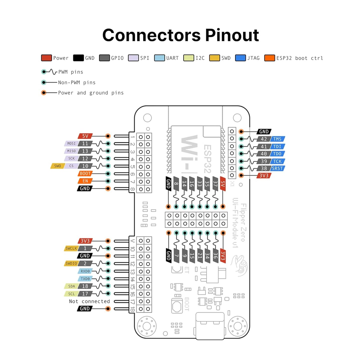 Placa de dezvoltare WiFi Devboard pentru Flipper Zero, modul ESP32-S2 USB-C si GPIO, Dev Board wireless cu antena WiFi integrata pentru Debugging si Firmware, compatibil Flipper Zero