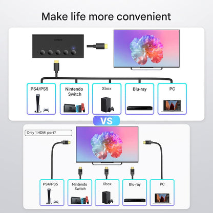 Switch HDMI UGREEN 5 intrari 1 iesire, HDMI 2.0, 4K 60Hz, 18Gbps, HDR/CEC/HDCP 2.2, 3D, telecomanda IR, comutare rapida PS5/PS4/Xbox/Apple TV/Blu-ray/DVD, compatibil TV/monitor/proiector, alimentare USB-C 5V