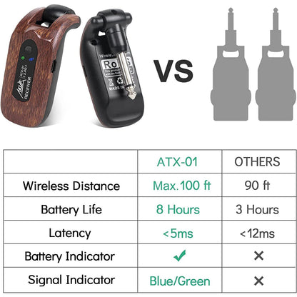 Sistem wireless pentru chitara 2.4GHz, plug and play, cu transmitator si receptor, 8 ore de functionare, pentru chitara electrica, chitara bass, vioara, orga