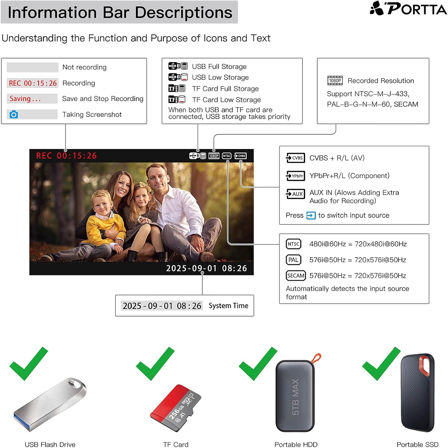 Placa de capura video 1080P – digitalizare casete video grabber VHS/VCR/Hi8/MiniDV/DVR/DVD/camere video/console jocuri si alte dispozitive in format digital, suporta intrari AV/YPbPr/AUX, stocare USB, cu display si telecomanda