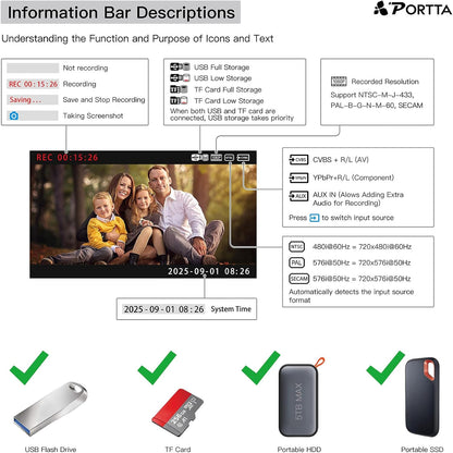 Placa de capura video 1080P – digitalizare casete video grabber VHS/VCR/Hi8/MiniDV/DVR/DVD/camere video/console jocuri si alte dispozitive in format digital, suporta intrari AV/YPbPr/AUX, stocare USB, cu display si telecomanda