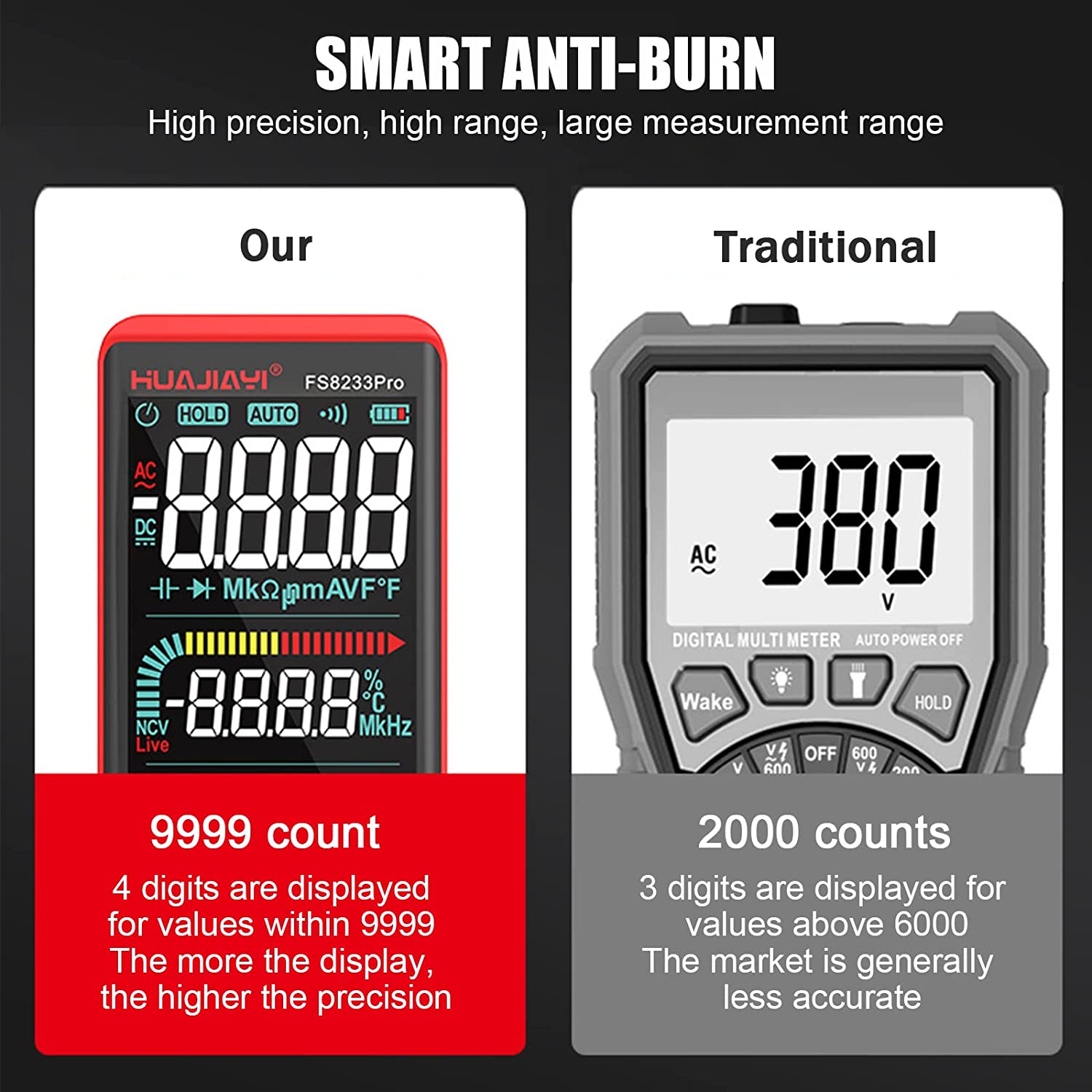 Multimetru digital smart cu touchscreen, selectare automata a parametrilor, tester AC/DC True RMS, 10000 counts, NCV, masoara curent, rezistenta, continuitate, capacitate, dioda, temperatura, frecventa