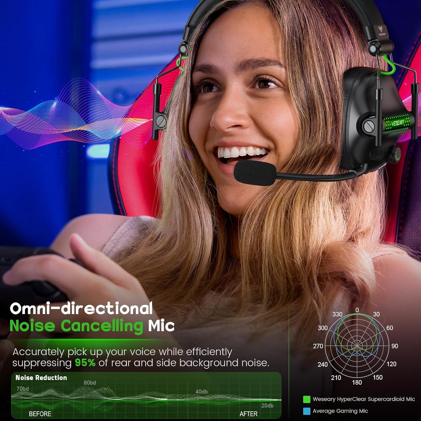Casti gaming wireless WESEARY WG2 2.4G Bluetooth 5.4, sunet surround 7.1 3D, driver 50mm titan, microfon dual ENC, latenta <20ms, compatibile PS5, PS4, PC, Mac, Switch, baterie 1200mAh 50h, RGB LED