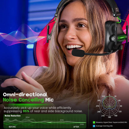 Casti gaming wireless WESEARY WG2 2.4G Bluetooth 5.4, sunet surround 7.1 3D, driver 50mm titan, microfon dual ENC, latenta <20ms, compatibile PS5, PS4, PC, Mac, Switch, baterie 1200mAh 50h, RGB LED