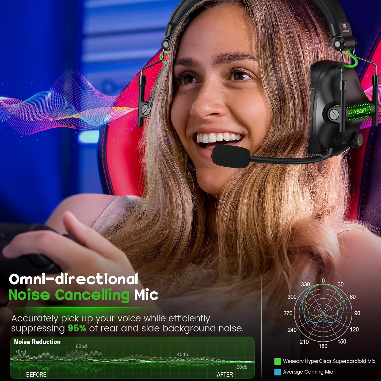 Casti gaming wireless WESEARY WG2 2.4G Bluetooth 5.4, sunet surround 7.1 3D, driver 50mm titan, microfon dual ENC, latenta <20ms, compatibile PS5, PS4, PC, Mac, Switch, baterie 1200mAh 50h, RGB LED