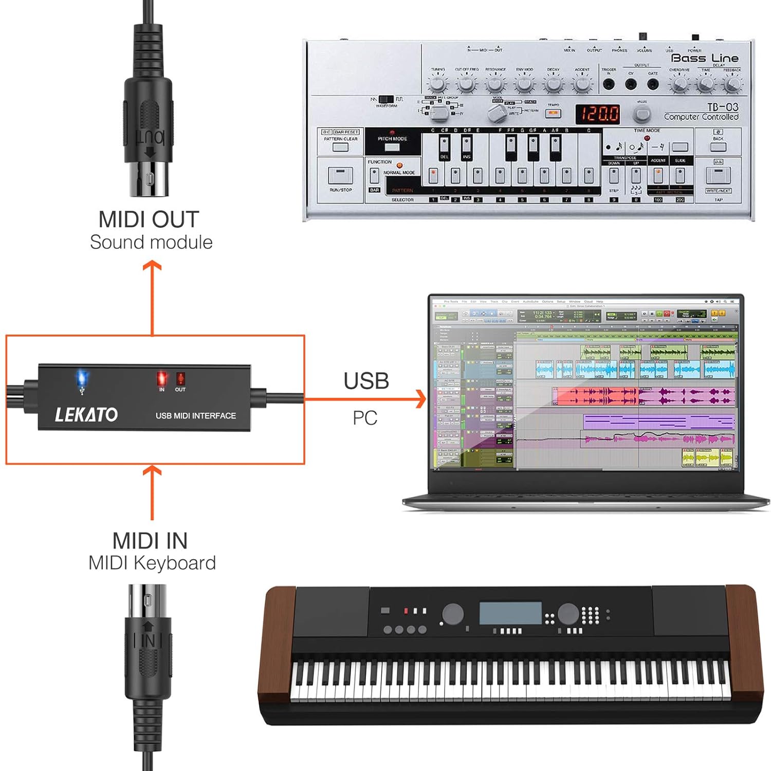 Cablu adaptor USB la MIDI IN-OUT, cu indicator LED, compatibil cu tastatura muzicala, orga, chitara, tobe, mixere, pentru PC / laptop/MAC, 2m