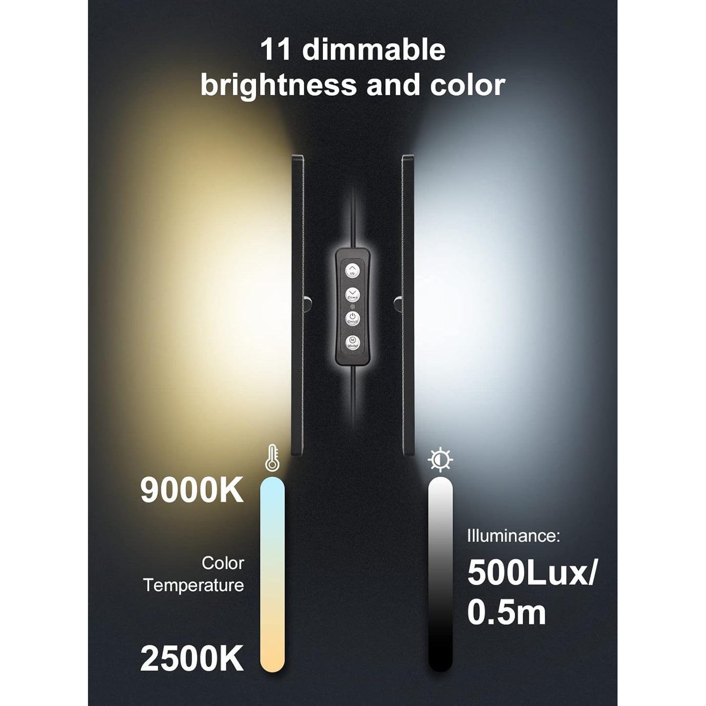 Lampa LED cu trepied, luminozitate reglabila, lampa de masa cu USB, cu protectie pentru ochi, material ABS, 11 niveluri de luminozitate, 2500 K pana la 9000 K, pentru videoconferinte