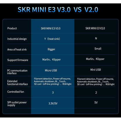 Placa de baza BIGTREETECH SKR Mini E3 V3.0, cu TMC2209 UART integrate, silentioasa, STM32G0B1, compatibila Ender 3 / 3 Pro / 3 V2, control imprimanta 3D