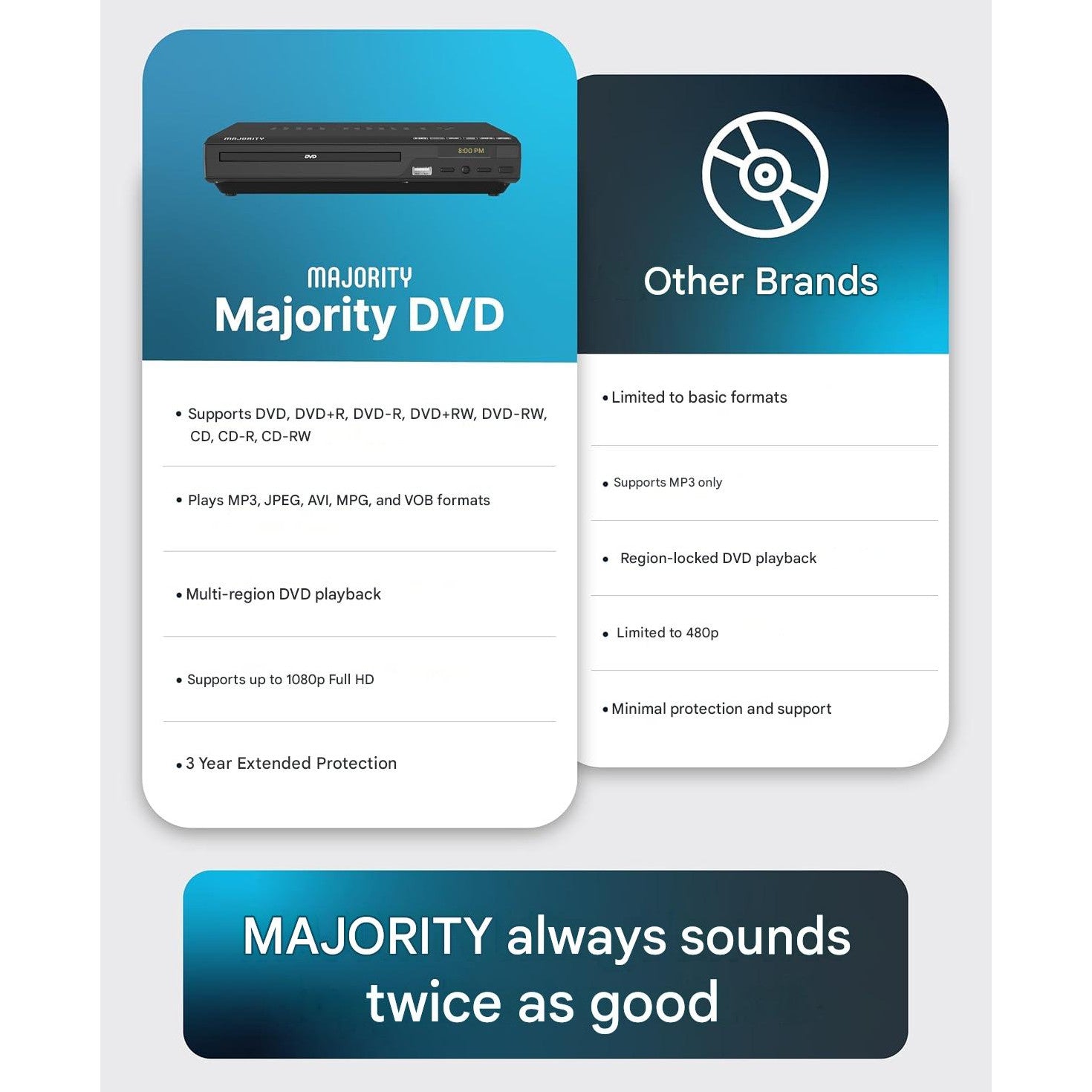 DVD Player pentru TV, compatibil toate regiunile, HDMI cu Upscaling Full HD 1080p, redare USB si CD/DVD/MP3/JPEG, functie anti-soc, telecomanda si cablu HDMI incluse, negru