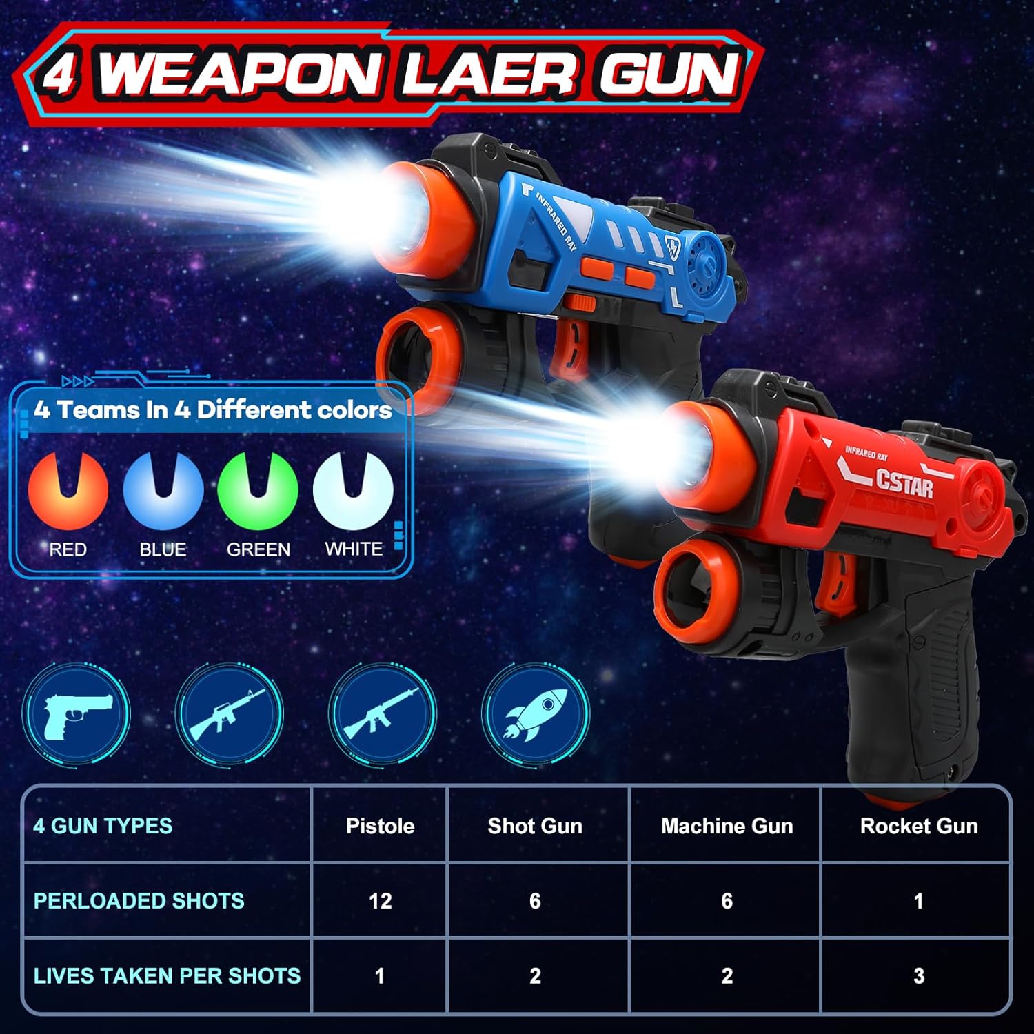 Set pistol de jucarie cu laser si proiector tinte, doua moduri joaca, cu efecte de lumini si sunete, pentru interior si exterior, multifunctional