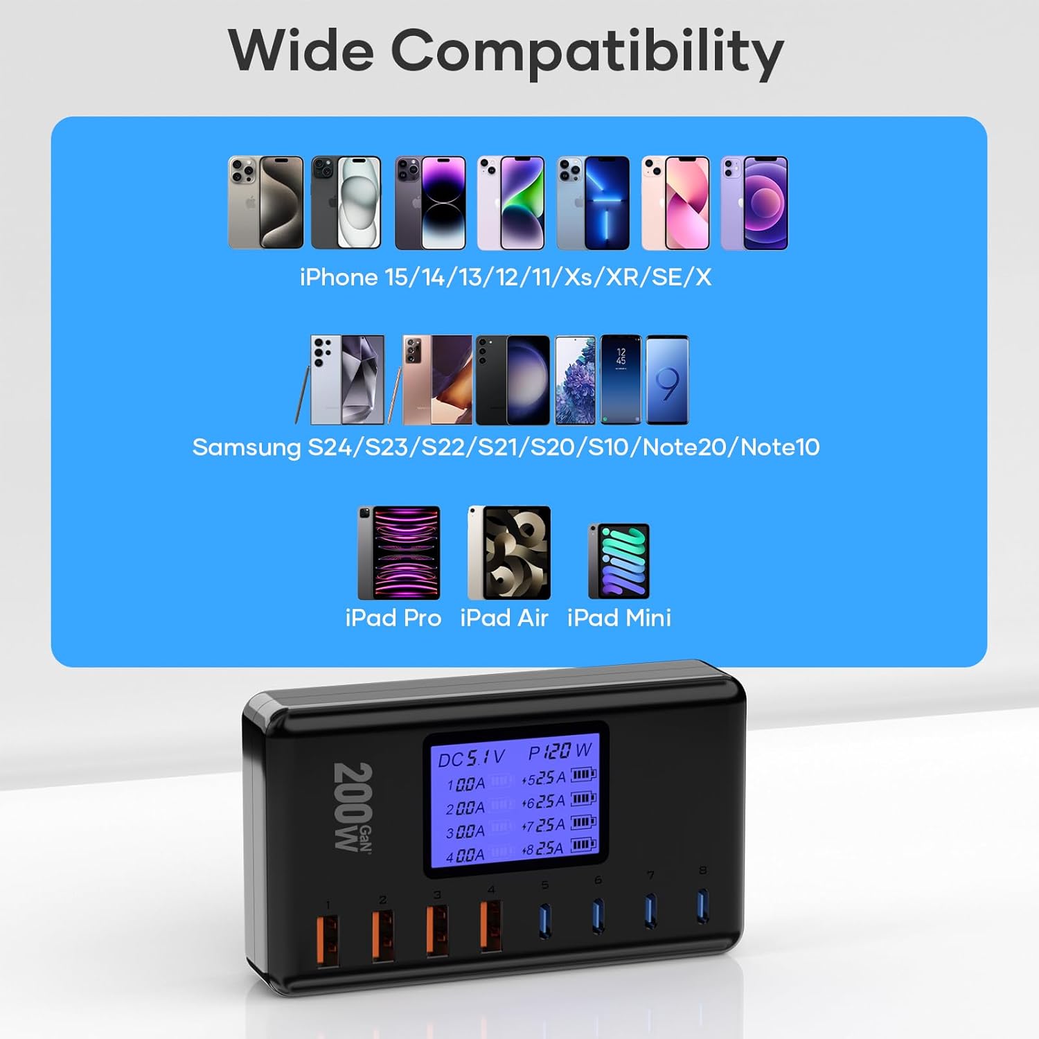 Incarcator retea GaN 200W cu 4 porturi USB-C, 4 porturi USB-A, incarcare rapida PD/PPS/QC, display LED, pentru iPhone, Ipad, Android