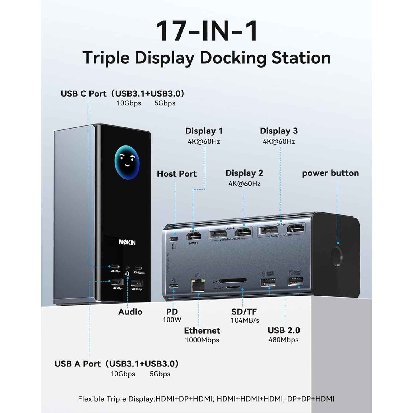 Statie de andocare MOKiN 17 in 1, extindere la 3 monitoare, 3×HDMI 4K, 2xDisplayPort, USB-A/C 10G, Ethernet Gigabit, PD 100W, audio, SD/TF, 1xAUX, pentru Windows/macOS/Linux