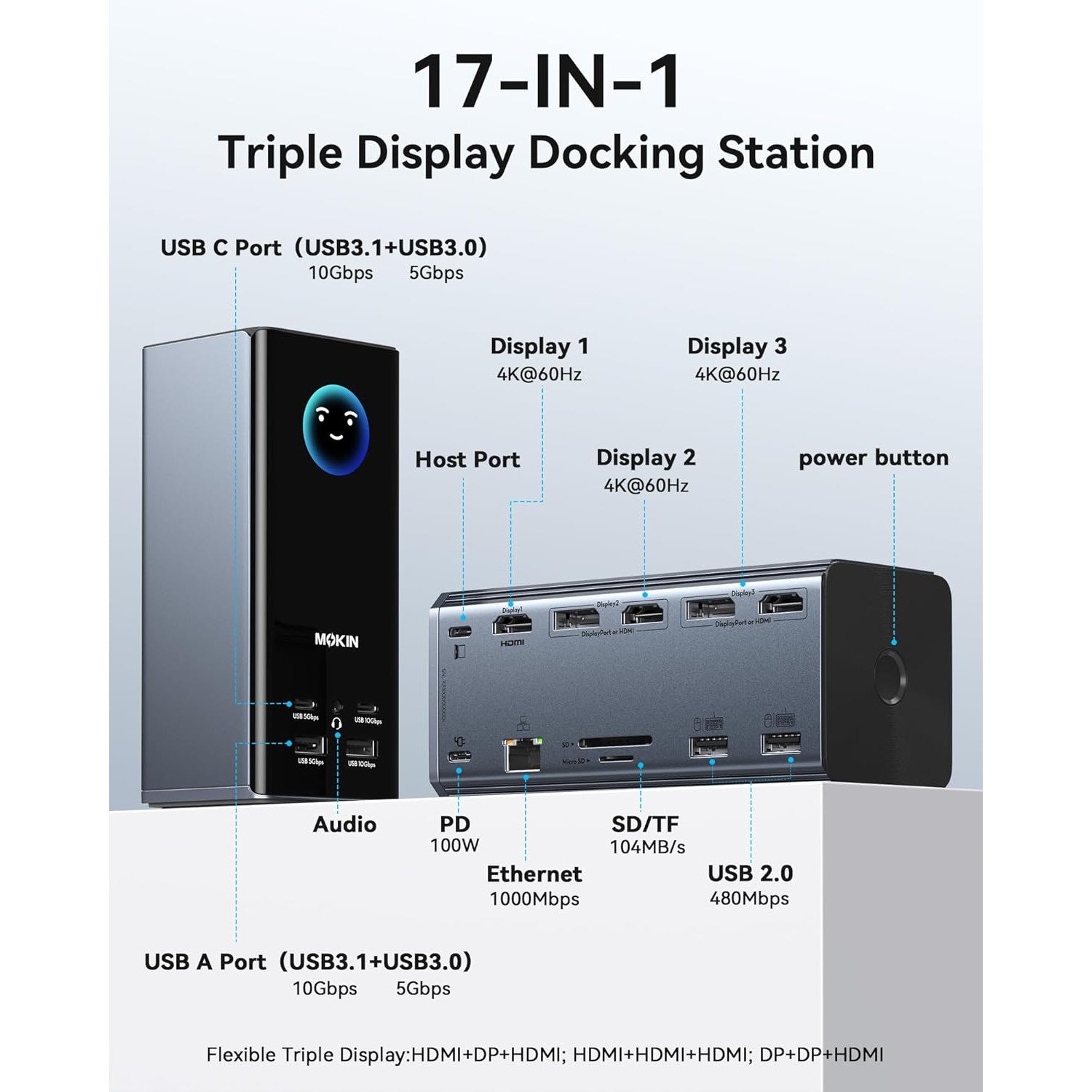 Statie de andocare MOKiN 17 in 1, extindere la 3 monitoare, 3×HDMI 4K, 2xDisplayPort, USB-A/C 10G, Ethernet Gigabit, PD 100W, audio, SD/TF, 1xAUX, pentru Windows/macOS/Linux