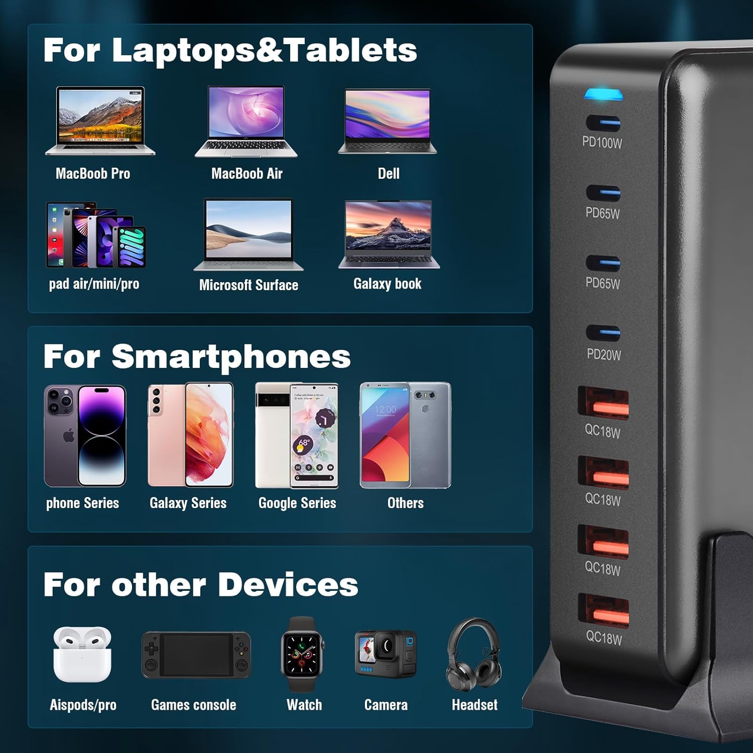 Incarcator retea 320 W, statie de incarcare GaN III, cu 8 porturi, 4 USB-C PD si 4 USB-A QC, pentru MacBook Pro Air, iPad Pro Air, iPhone, Galaxy, smartphone, laptop