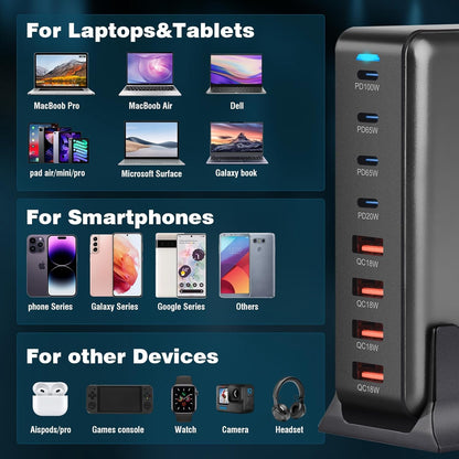 Incarcator retea 320 W, statie de incarcare GaN III, cu 8 porturi, 4 USB-C PD si 4 USB-A QC, pentru MacBook Pro Air, iPad Pro Air, iPhone, Galaxy, smartphone, laptop