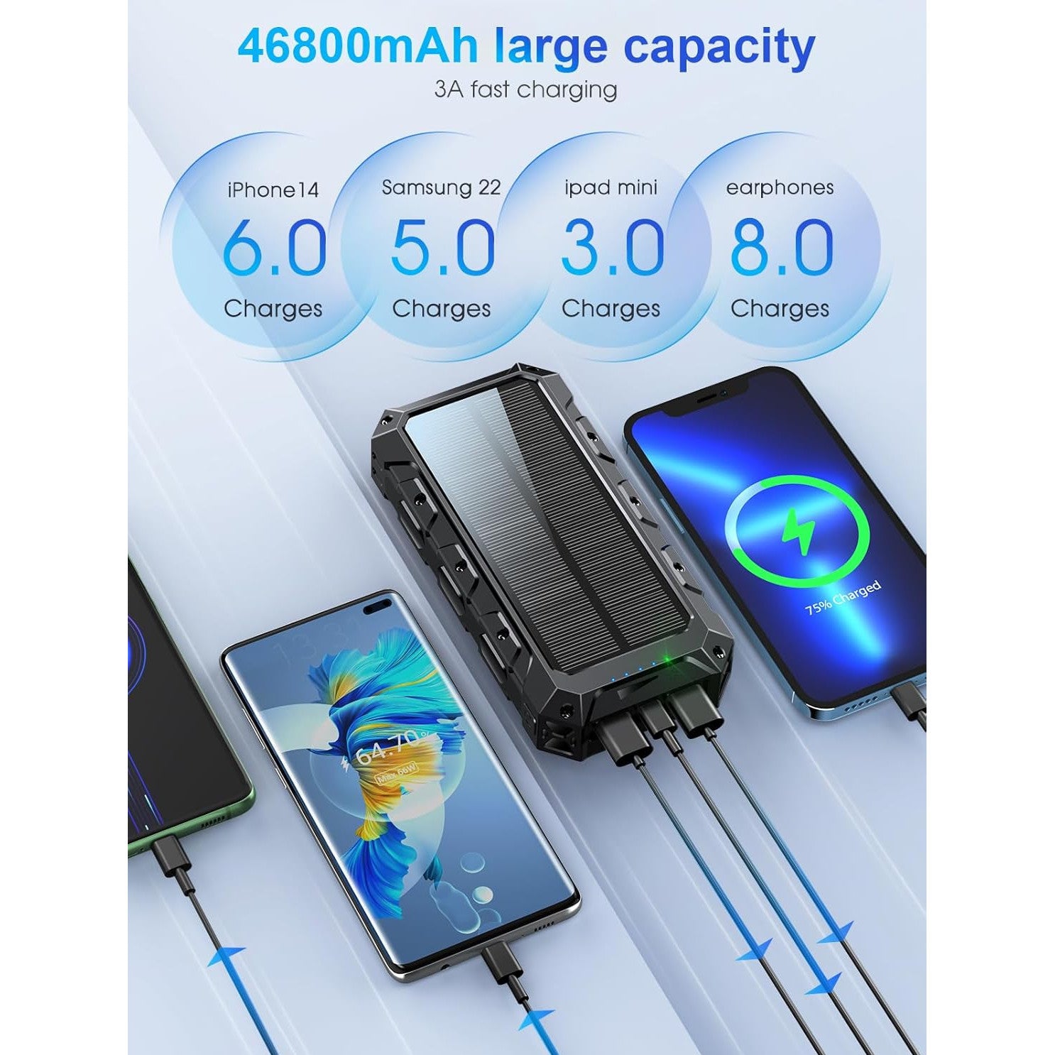 Baterie externa solara 49.920 mAh, Powerbank cu incarcare wireless, cablu USB-C, Lightning si Mini-USB incorporat, cu 2 intrari si 7 iesiri, lanterna LED, impermeabila si rezistenta la socuri