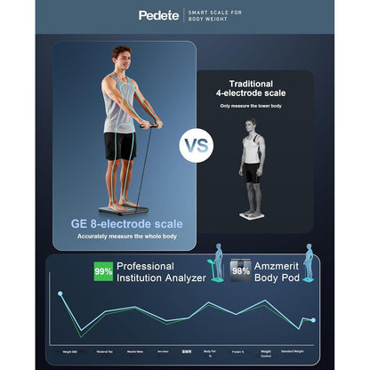 Cantar inteligent corporal 8 electrozi cu manere, analiza profesionala 45+ parametri (grasime, masa musculara, IMC), BIA Dual Frequency, monitor ritm cardiac, bluetooth si aplicatie A&P Health, ecran LED, 180 kg, pentru fitness si sanatate