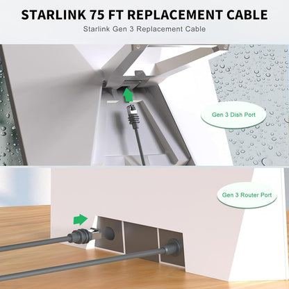 Cablu retea pentru Starlink Gen 3, de 46 m, cablu de satelit CAT 6 compatibil Starlink Standard Actuated V3, 1200 Mbps, 26AWG, impermeabil, gri