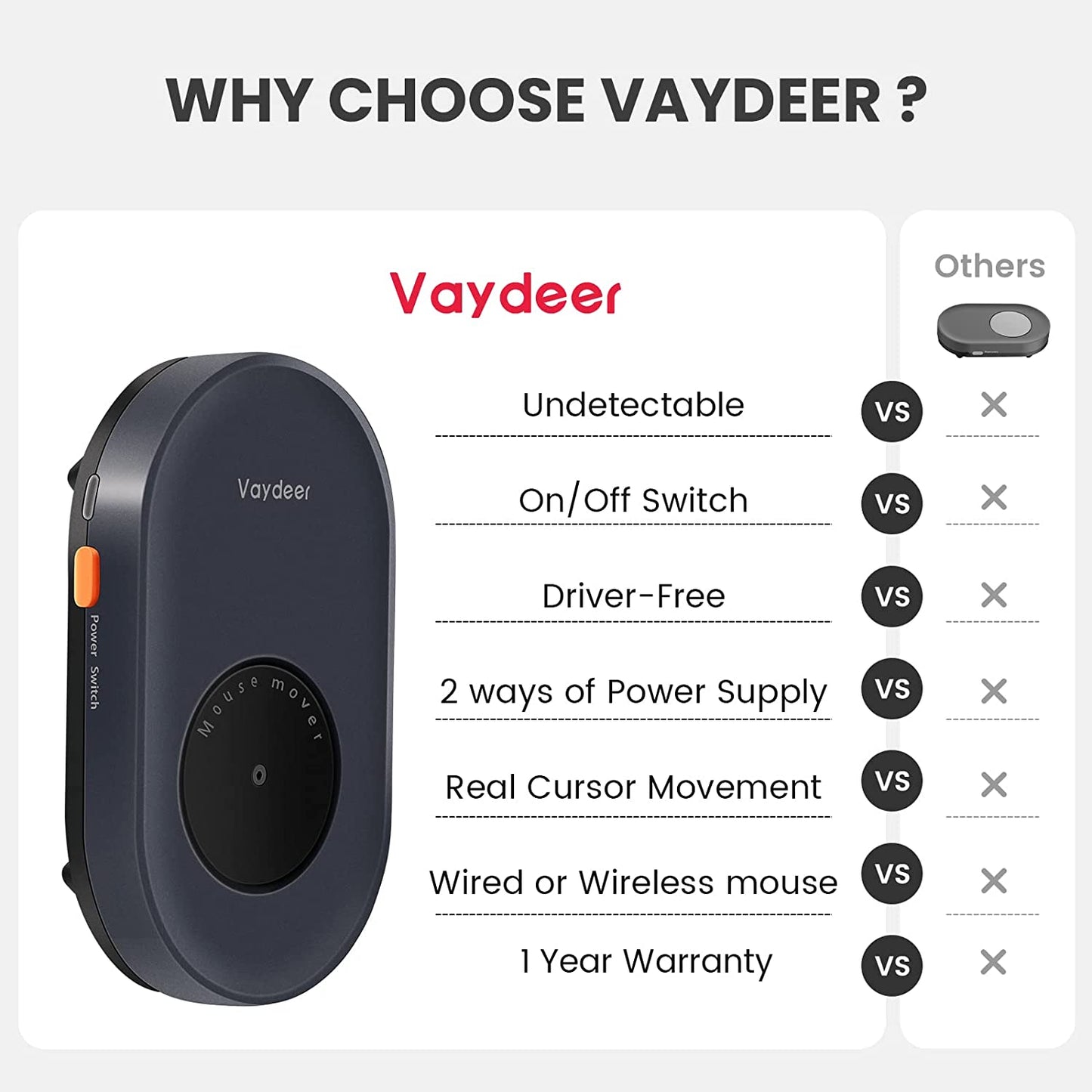 Mouse Jiggler Vaydeer, Plug and Play USB, cu buton pornit oprit, fara driver, nedetectabil, simuleaza miscarea cursorului
