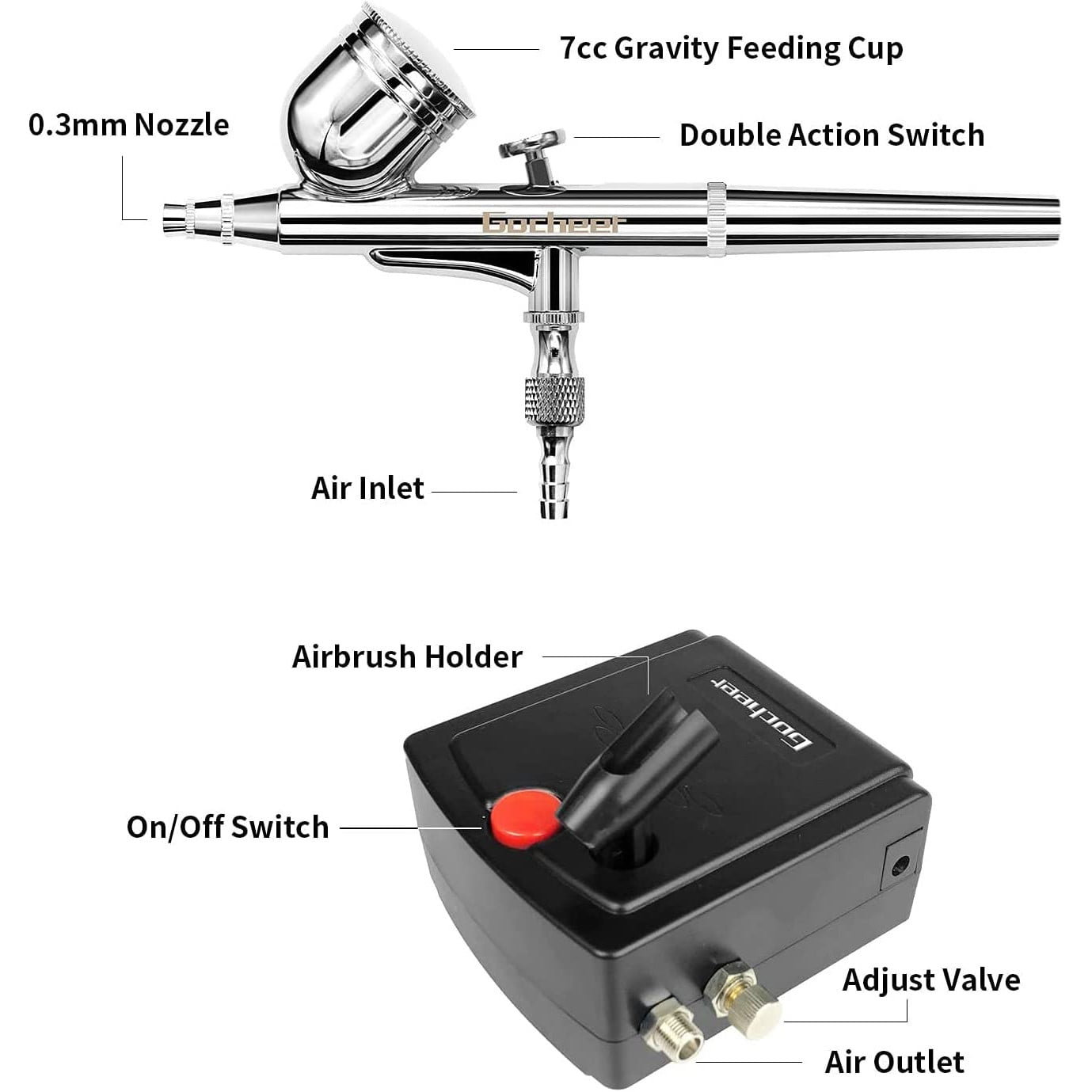 Kit Mini Compresor Aerograf, airbrush cu duza de 0.3 mm, tije de curatare, filtru aer, pentru Manichiura, Pictura corp, Tatuaj semipermanent, Ornare torturi