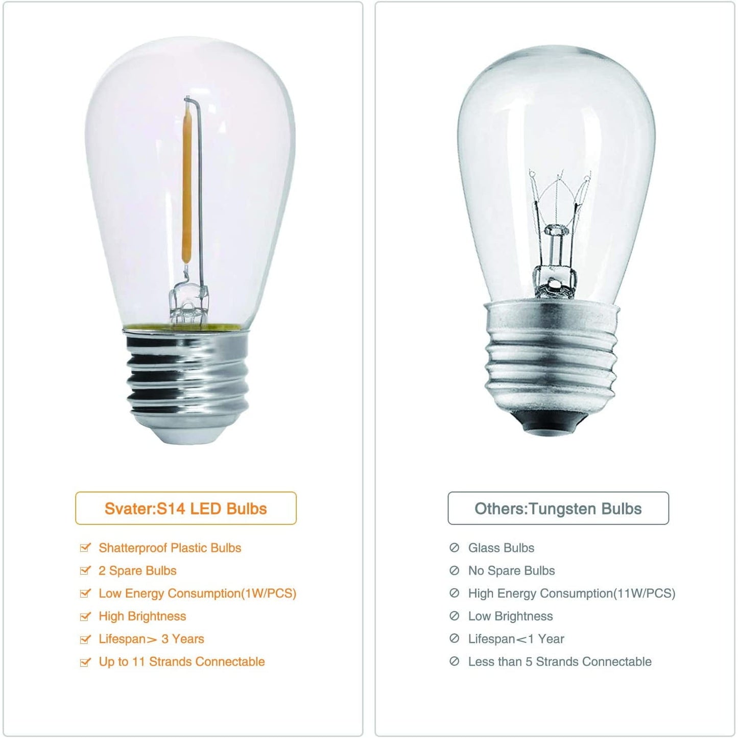 Ghirlanda luminoasa LED 39 m cu 38 de becuri E27, impermeabil IP65, 2700K, clasa energetica A+