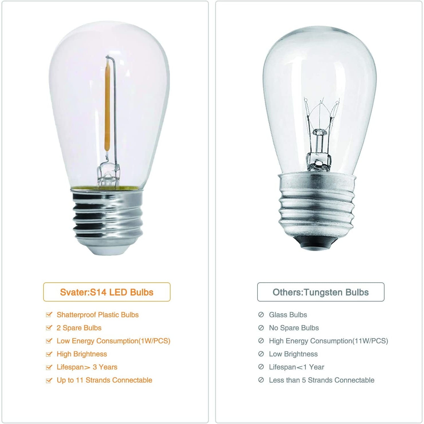Ghirlanda luminoasa LED 39 m cu 38 de becuri E27, impermeabil IP65, 2700K, clasa energetica A+