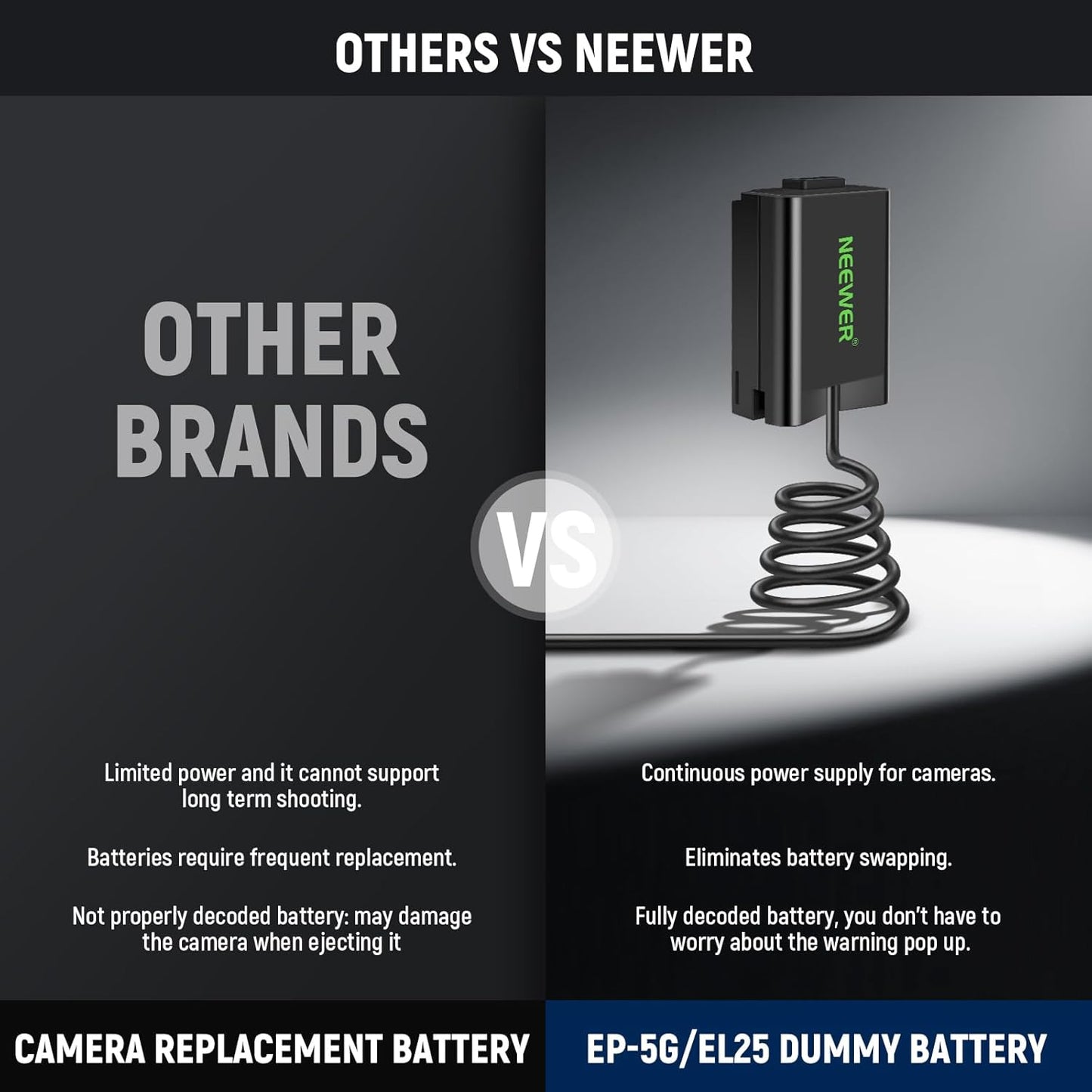 Set baterie dummy Neewer EN-EL25 cu adaptor AC, 370cm, pentru aparate foto compacte