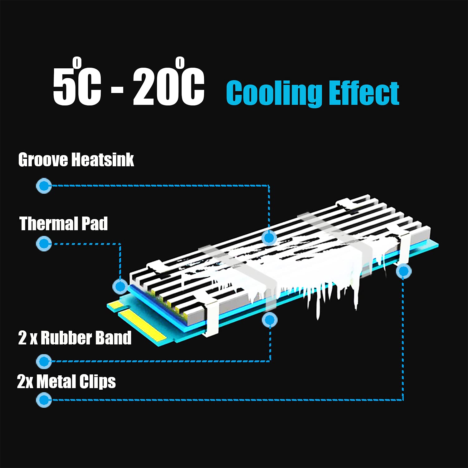 Set 2 cooler pasiv M.2 SSD, compatibil PS5 si PC, Heatsink Cooler din aluminiu, pentru SSD M2 2280 PCIe, 70 mm, inaltime 3mm, banda transfer termic inclusa
