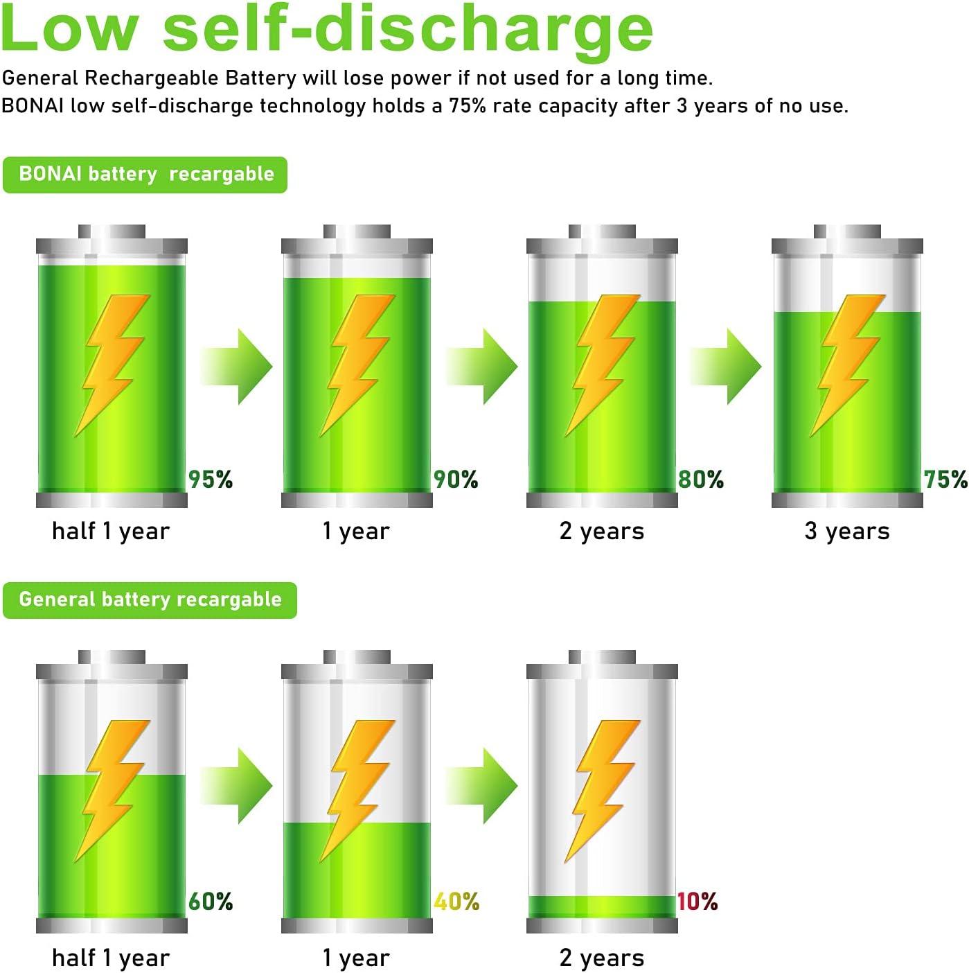 Set 4 baterii 9 V reincarcabile litiu-ion, 600mAh, 6F22, dimensiune standard, acumulatori pentru detectoare de fum, microfoane si multe altele