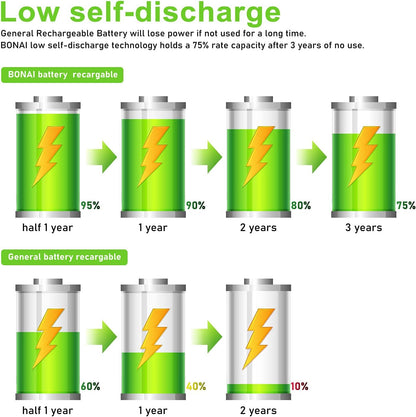 Set 4 baterii 9 V reincarcabile litiu-ion, 600mAh, 6F22, dimensiune standard, acumulatori pentru detectoare de fum, microfoane si multe altele