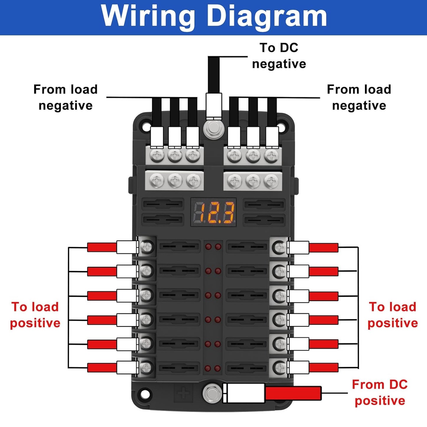 Set tablou sigurante auto cu 12 iesiri, 12–32 V, cu afisaj LED si capac de protectie, sigurante lama ATC/ATO incluse, pentru masina, motocicleta, barca, rulota, autorulota