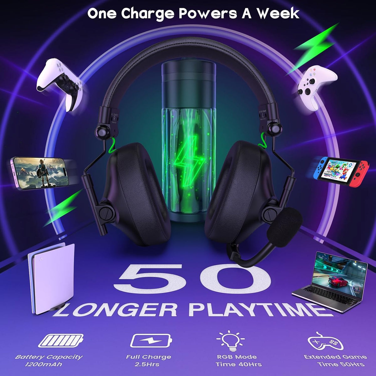Casti gaming wireless WESEARY WG2 2.4G Bluetooth 5.4, sunet surround 7.1 3D, driver 50mm titan, microfon dual ENC, latenta <20ms, compatibile PS5, PS4, PC, Mac, Switch, baterie 1200mAh 50h, RGB LED