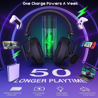 Casti gaming wireless WESEARY WG2 2.4G Bluetooth 5.4, sunet surround 7.1 3D, driver 50mm titan, microfon dual ENC, latenta <20ms, compatibile PS5, PS4, PC, Mac, Switch, baterie 1200mAh 50h, RGB LED