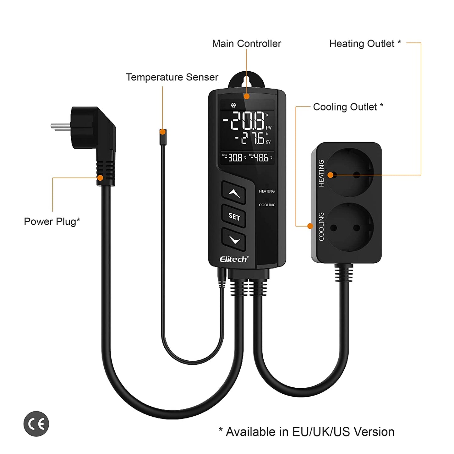 Priza smart cu termostat pe 2 canale, control incalzire si racire, ignifug clasa V0, cu display LCD, alarma de temperatura, plug and play, pentru sera, incubator, acvariu