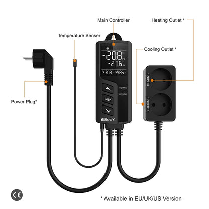 Priza smart cu termostat pe 2 canale, control incalzire si racire, ignifug clasa V0, cu display LCD, alarma de temperatura, plug and play, pentru sera, incubator, acvariu
