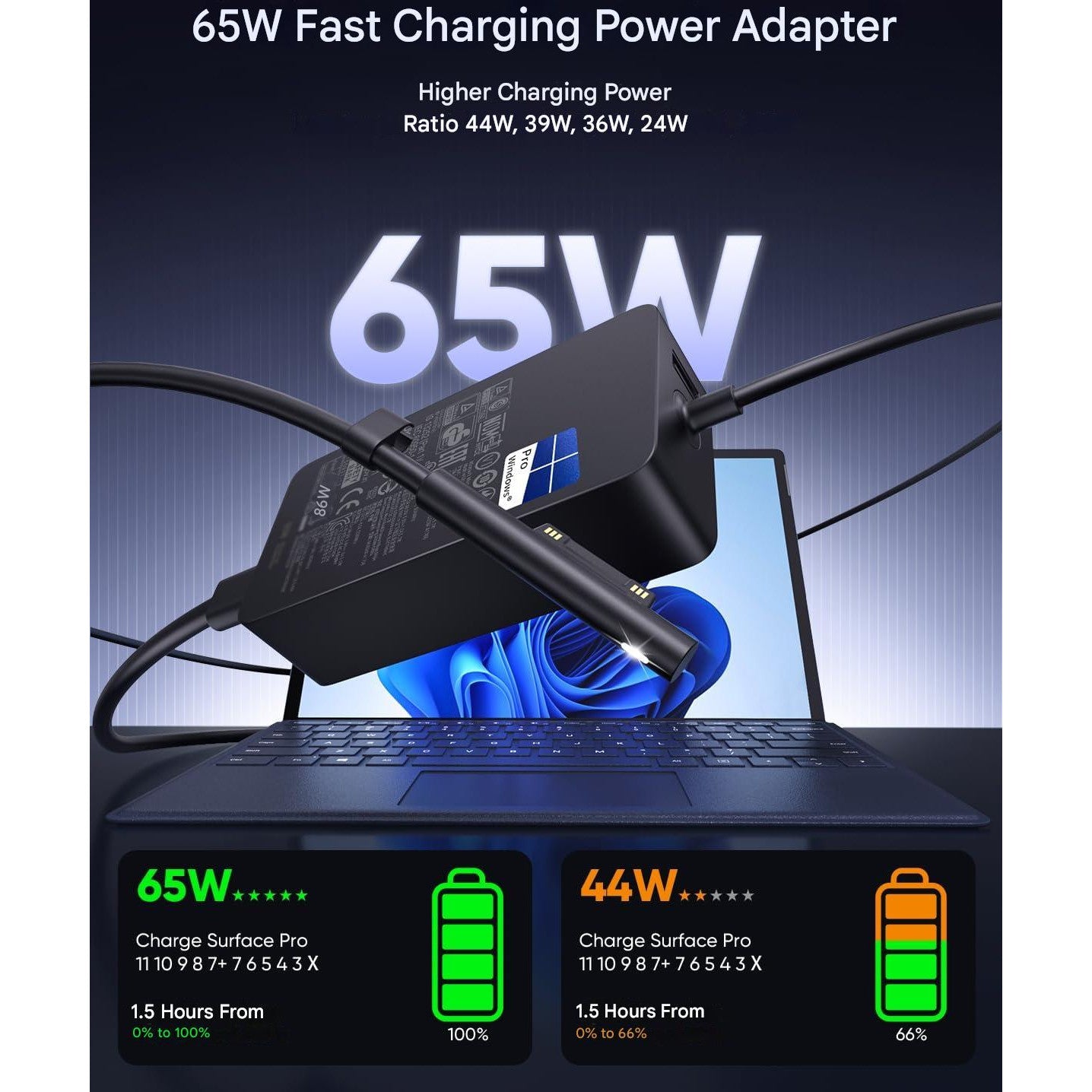 Incarcator tableta/laptop Surface Pro 11/10/9/8/7+/7/6/5/4/3/X, Windows Surface Laptop 7/6/4/4/3/2, Studio I5, Surface GO 4/3/2, Surface Book 3/2/1, 65W, cu iesire USB, negru