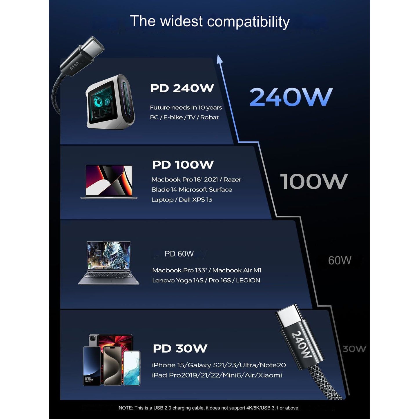 Set 3 cabluri de date si incarcare USB C la USB C, 240 W, fast charging 2.0, 3 lungimi diferite, 1x 1 m, 2x 2m, compatibil cu iPhone 15 Pro, Samsung S20, iPad Air/Pro/Mini, Tab, Mi, Xiaomi, Huawei, OnePlus, negru