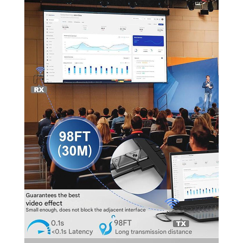 Kit Extender HDMI Wireless, 1080P@60Hz, raza de actiune 30 m, cu suport Plug and Play, adaptor USB tip C la HDMI suport 4k, mini HDMI + micro suport 8k, pentru cinema, streaming, birou